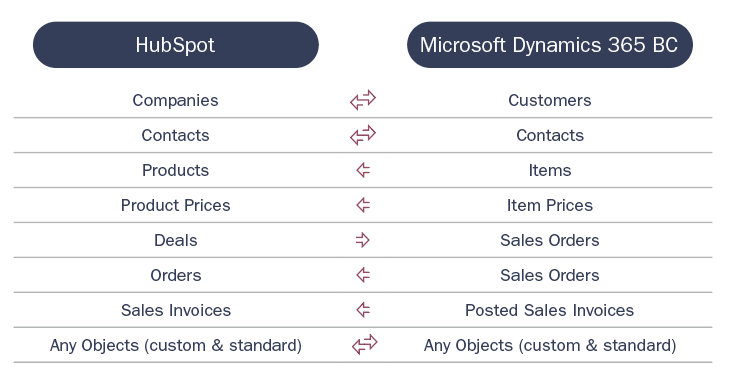 HubSpot-BC-transfers