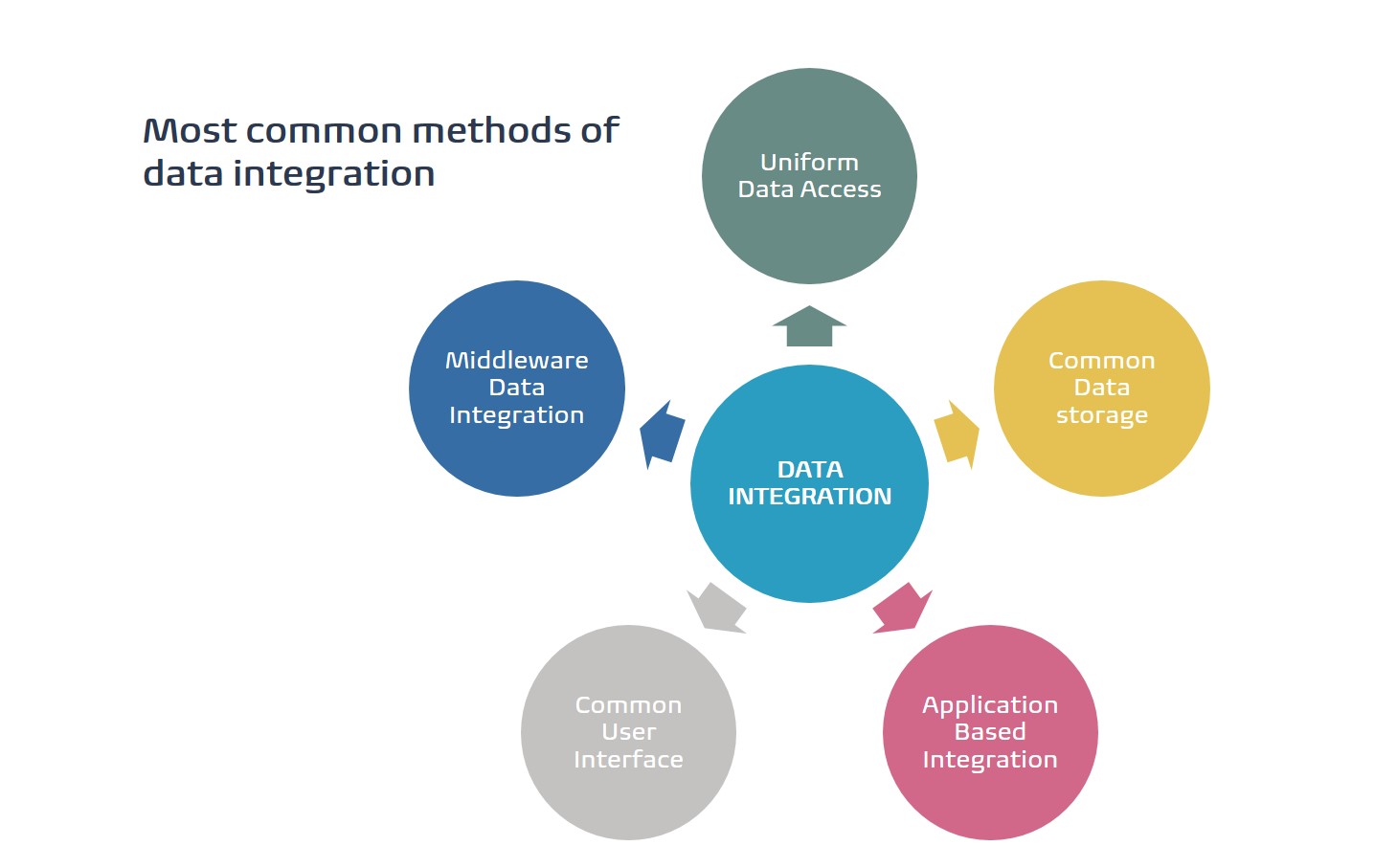 Data Integration 101: A Comprehensive Guide - Learn | Hevo