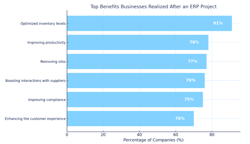 stats_erp_upgrade